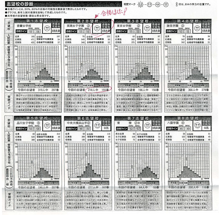 成績表