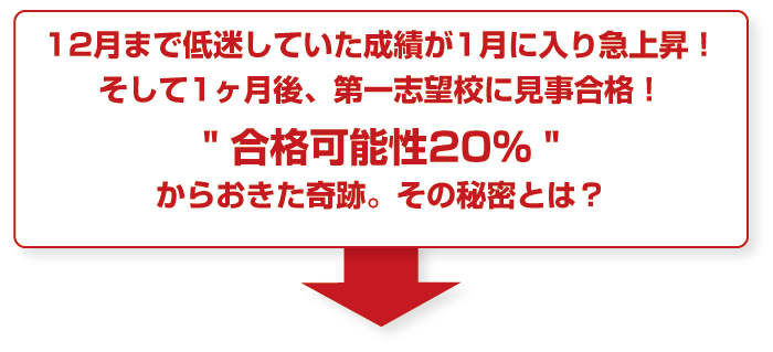 合格可能性20％からの奇跡